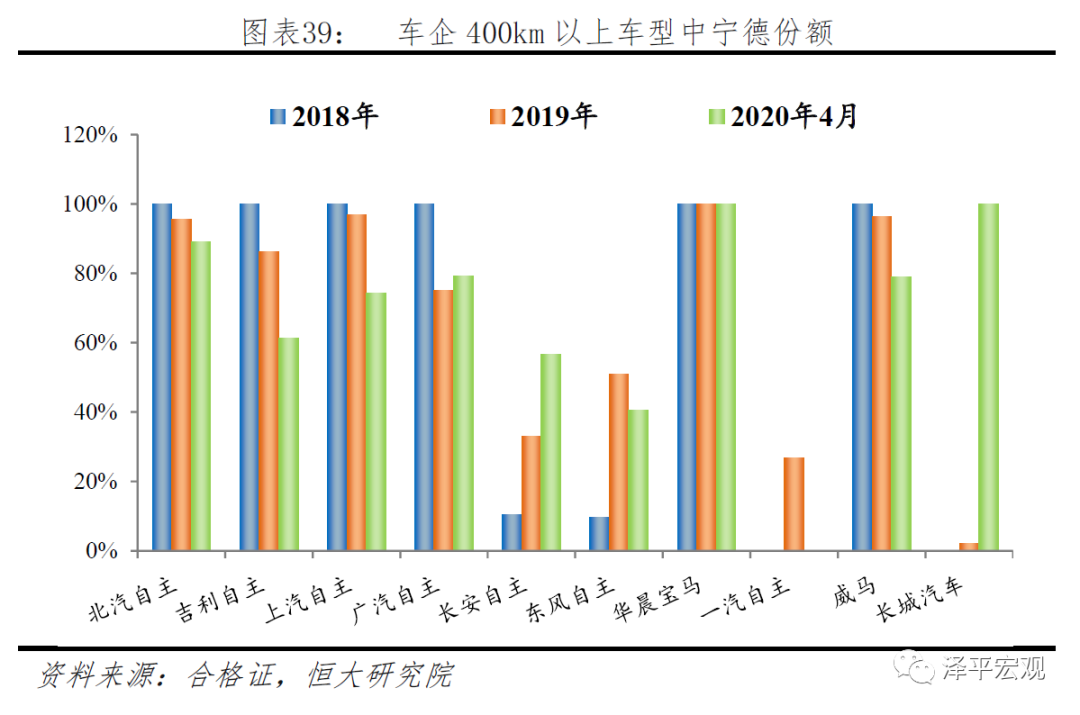 宁德时代研究报告