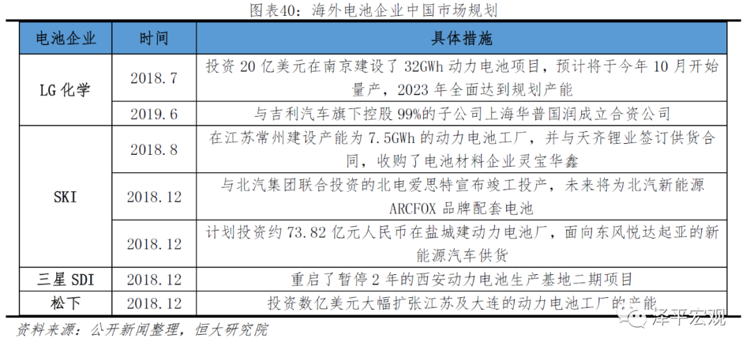 宁德时代研究报告