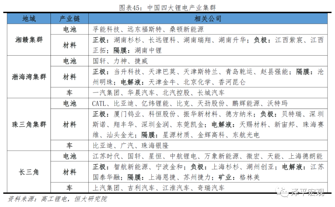 宁德时代研究报告