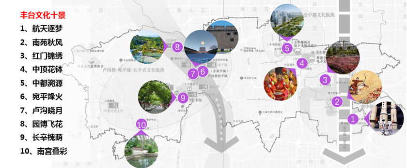 【重点项目】北京市丰台区文化资源保护与利用规划研究 ——从文化特色提炼到传承格局构建|CHCC2019项目评优系列 【重点项目】北京市丰台区文化资源保护与利用规划研究 ——从文化特色提炼到传承格局构建|CHCC2019项目评优系列
