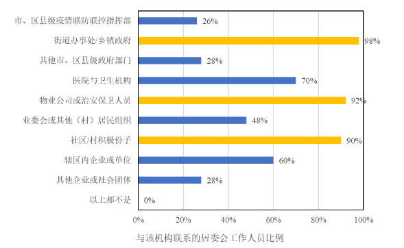 疫情防控常态化下社区治理提升的难点及思考 疫情防控常态化下社区治理提升的难点及思考