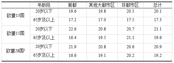 欧盟第七次经济、社会和国土凝聚力报告及其启示(一) 欧盟第七次经济、社会和国土凝聚力报告及其启示(一)