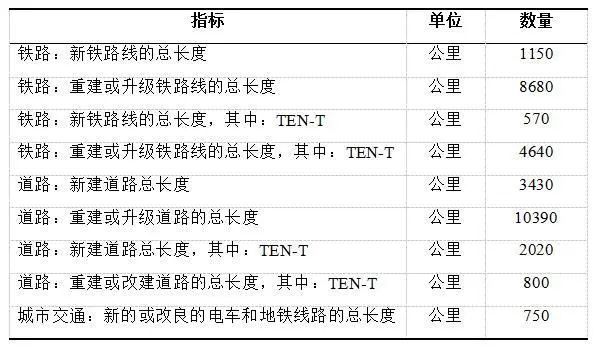 欧盟第七次经济、社会和国土凝聚力报告及其启示（二）
