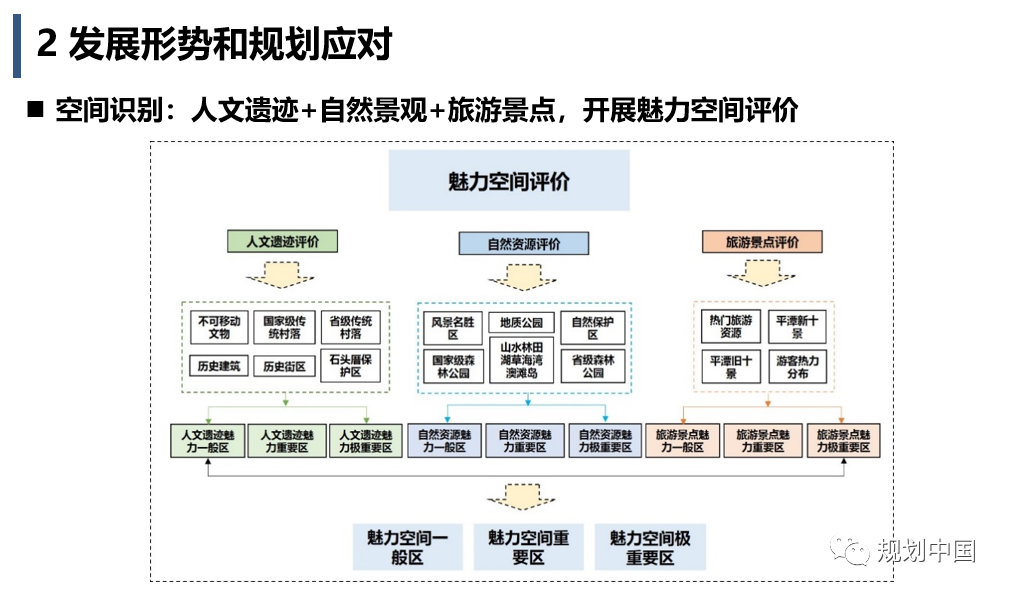 2019年度中规院业务交流会第二天：这里有山川、文明与未来，还有诗与远方