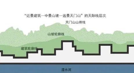 技术思路:基于“容量测算—形态修正”的张家界城市建筑高度定量控制研究 技术思路:基于“容量测算—形态修正”的张家界城市建筑高度定量控制研究