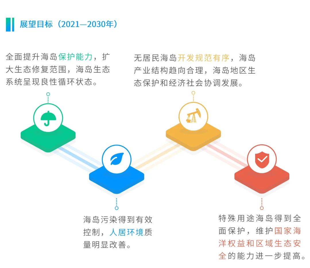 图解:《广东省海岛保护规划(2011-2020年)》要点 图解:《广东省海岛保护规划(2011-2020年)》要点