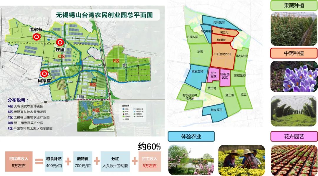 品村 | 乘风好借力，特色正当时——以无锡市锡山区锡北镇周家堂为例