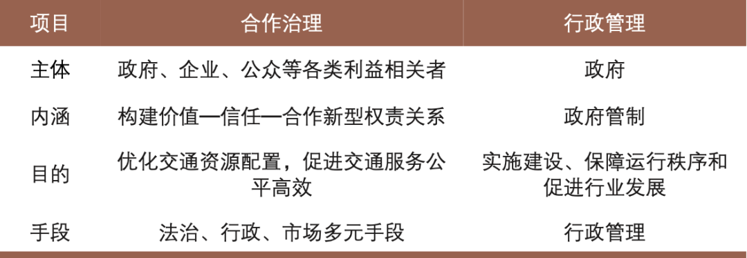 中国城市交通治理现代化转型的思考 中国城市交通治理现代化转型的思考