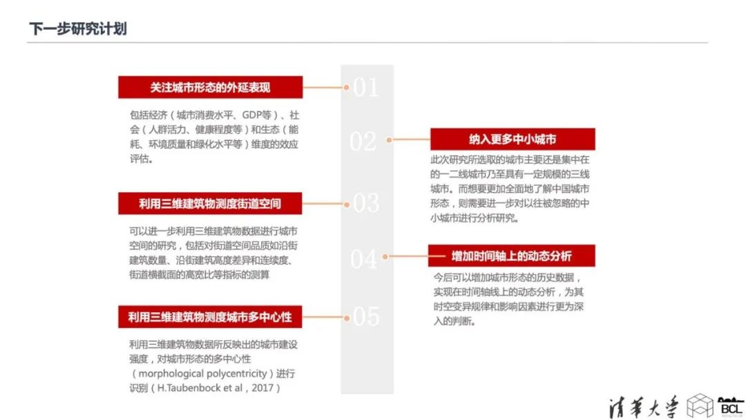 项目推送｜中国城市的三维城市形态  3-D Urban Form of Chinese Cities