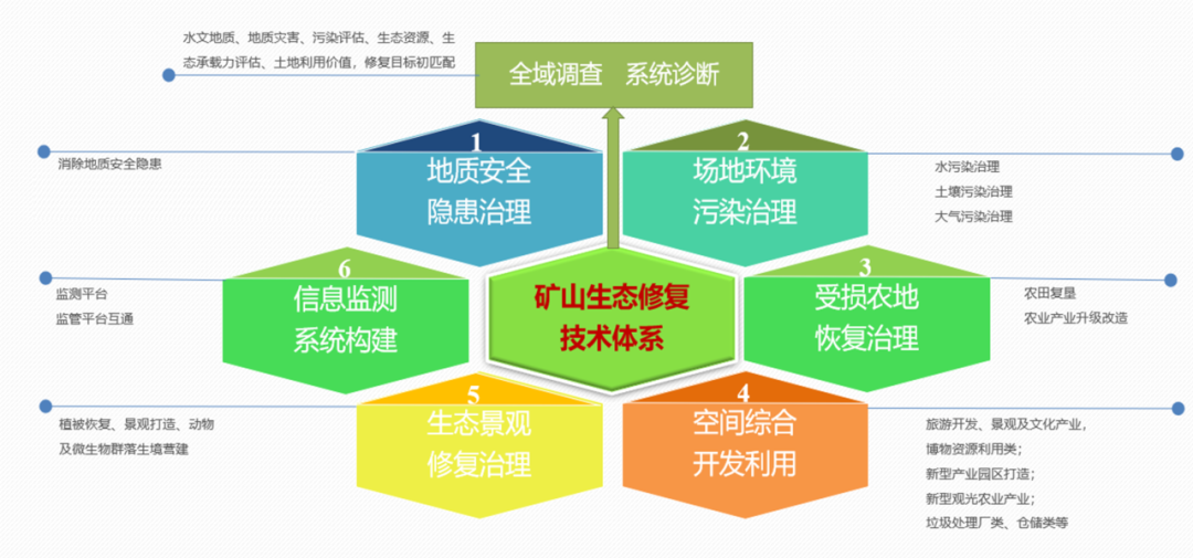 研究︱空间治理视角下露天废弃矿山生态修复的简析