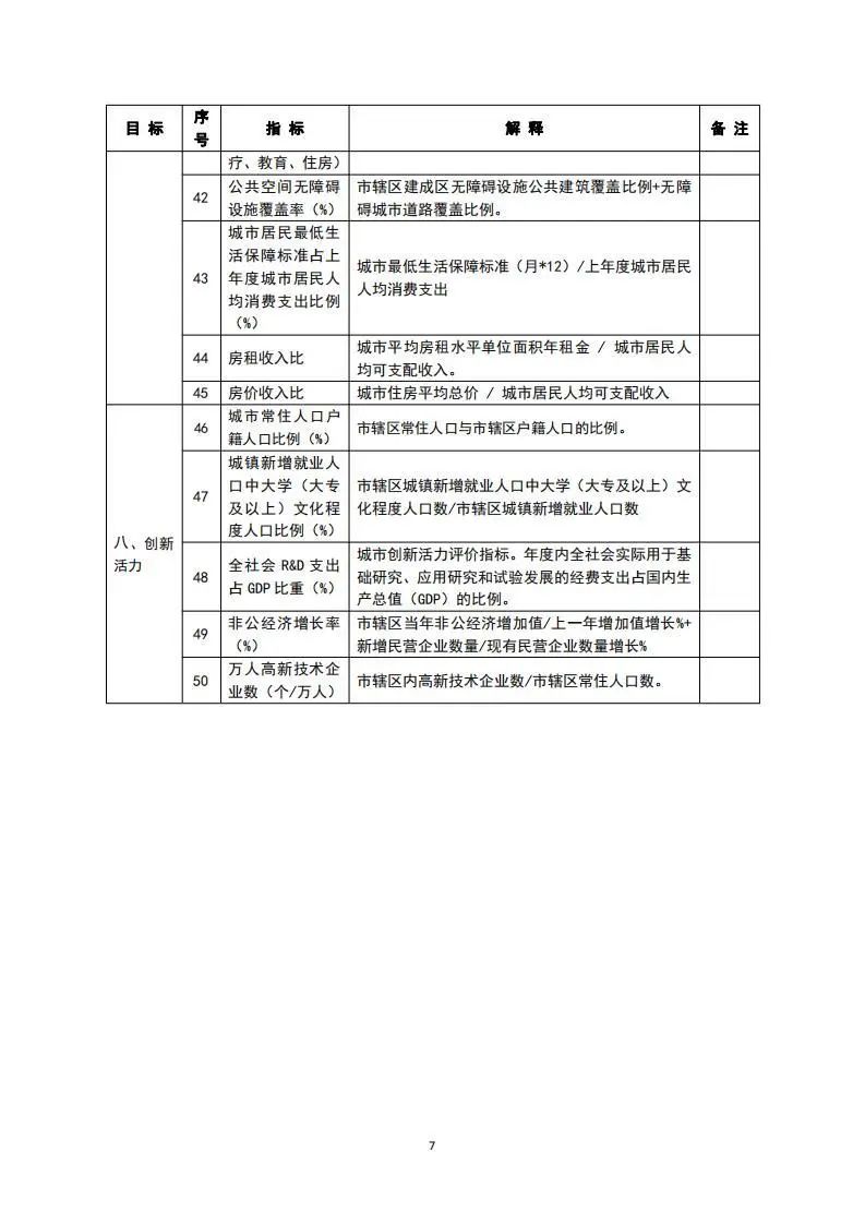 36座城市被选定为住建部2020年城市体检样本城市 36座城市被选定为住建部2020年城市体检样本城市