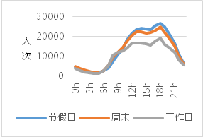 解构武汉2019（二）：大数据视角下的城市人口空间流动分析