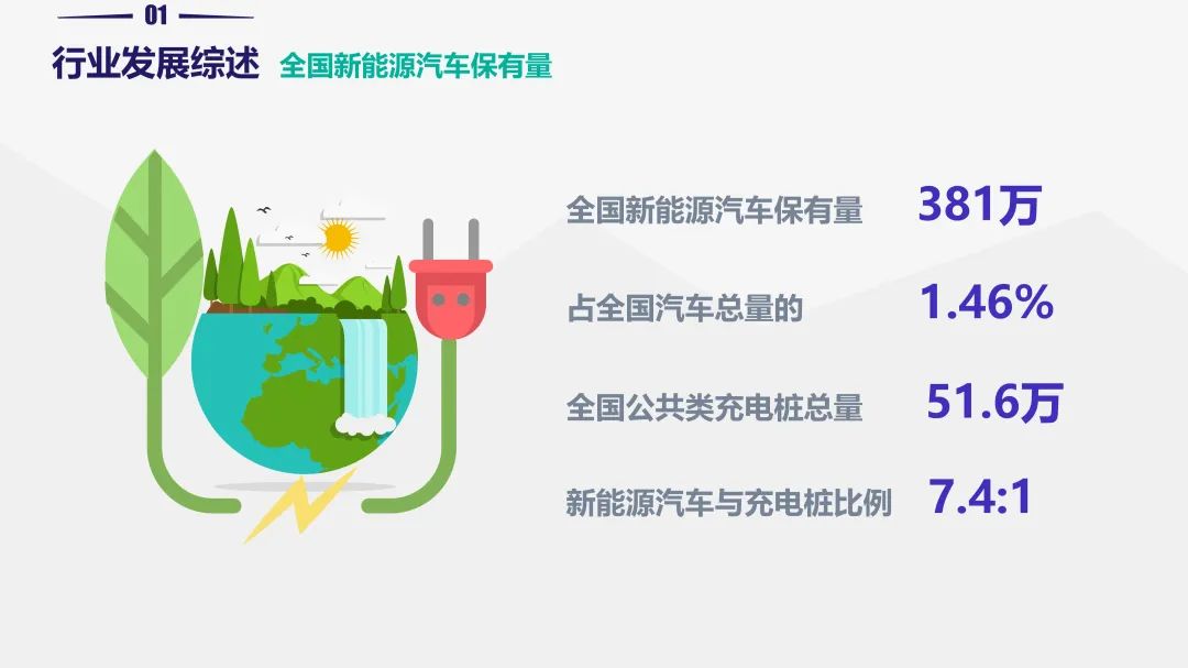 重磅!《2019中国停车行业发展白皮书》发布 重磅!《2019中国停车行业发展白皮书》发布