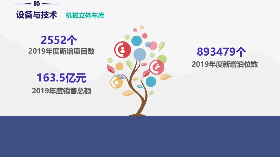 重磅!《2019中国停车行业发展白皮书》发布 重磅!《2019中国停车行业发展白皮书》发布