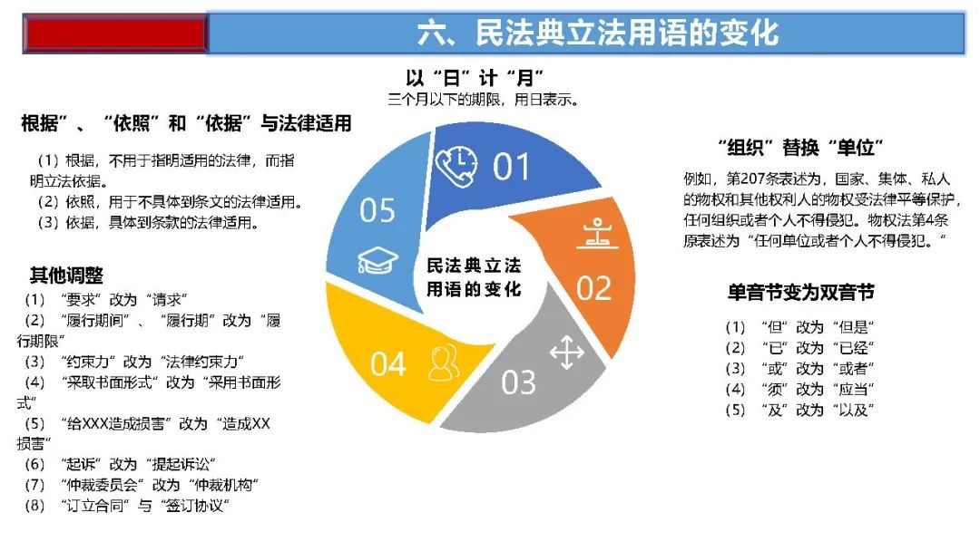 土地日︱民法典制订与自然资源管理