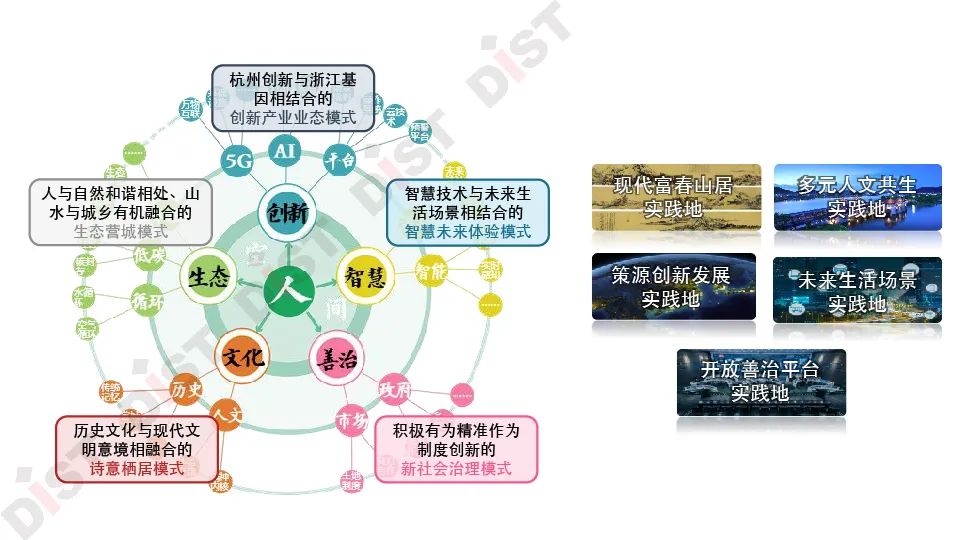 张京祥:我们需要什么样的未来城市?——杭州样本的探索|PPT分享 张京祥:我们需要什么样的未来城市?——杭州样本的探索|PPT分享