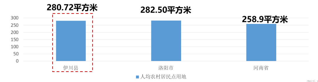 中部地区“三区三线”划定及空间管控探索—以河南伊川为例