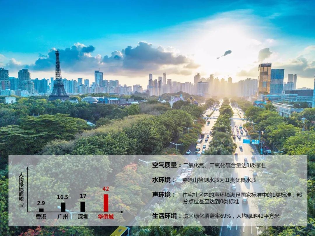 “泛华侨城”：湾区人文客厅