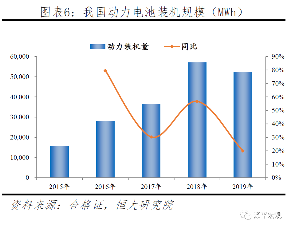 宁德时代研究报告