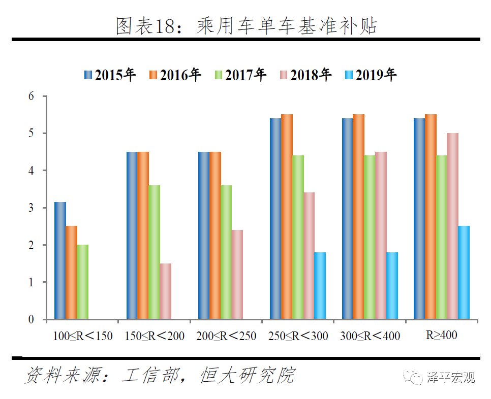 宁德时代研究报告