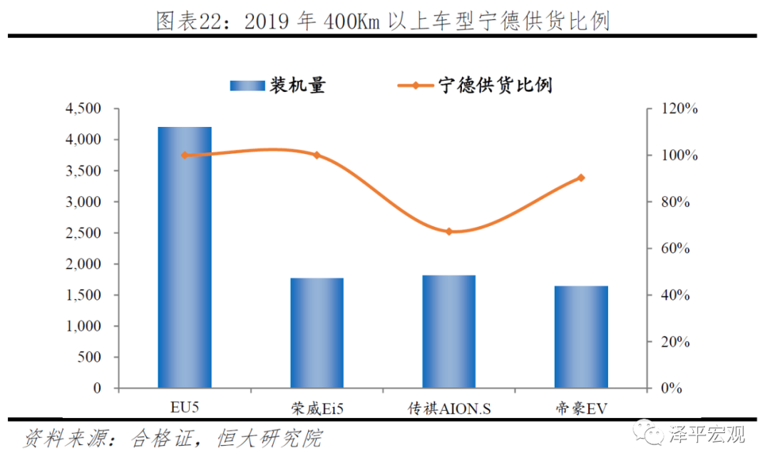 宁德时代研究报告