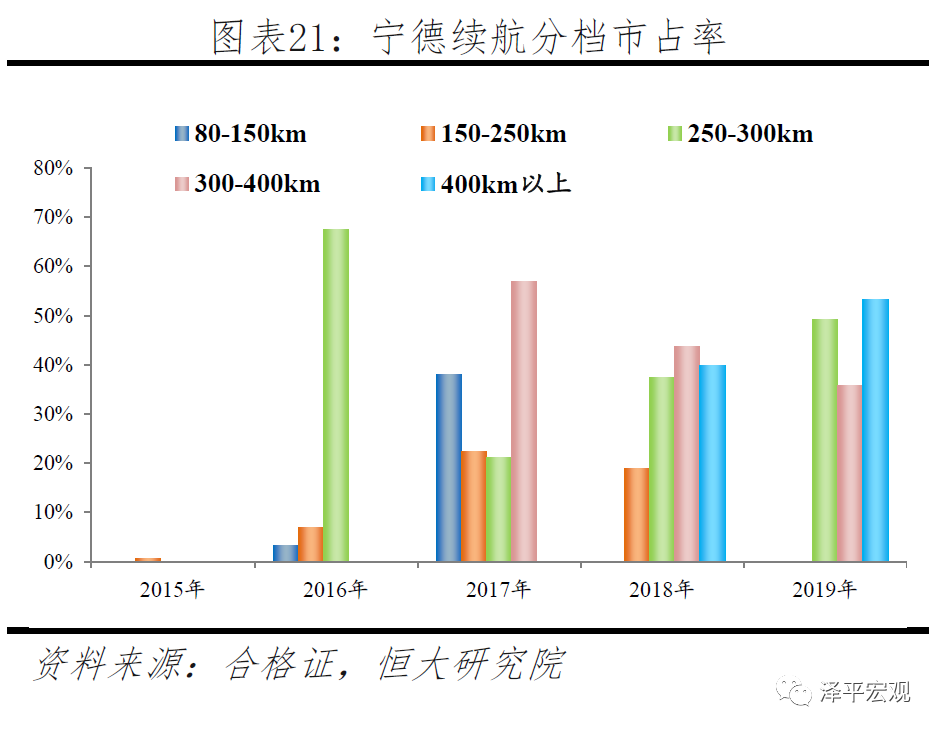 宁德时代研究报告
