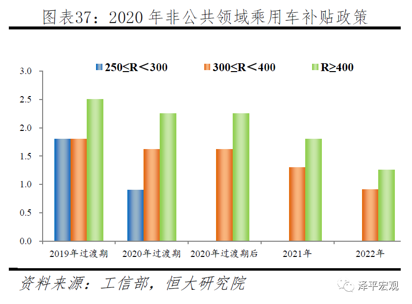 宁德时代研究报告