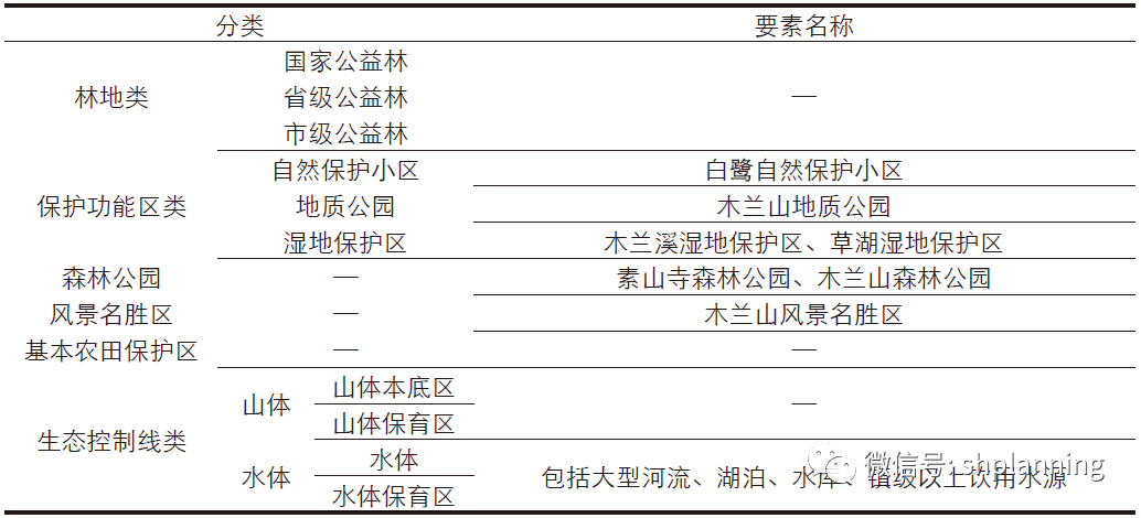 村庄规划与国土空间综合整治