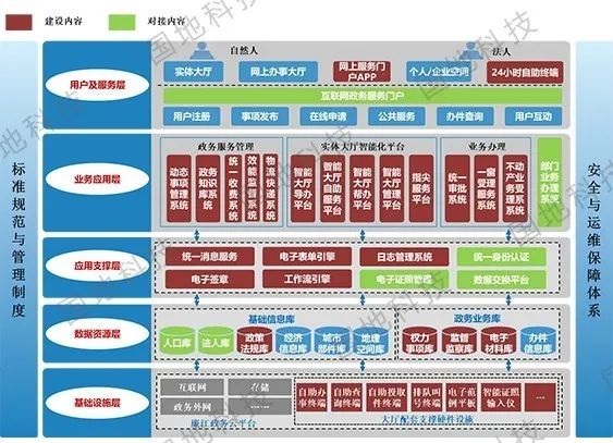 研究︱智慧政务，业务秒批