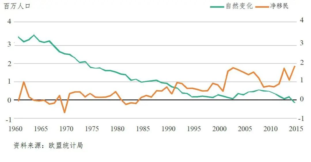 欧盟第七次经济、社会和国土凝聚力报告及其启示(一) 欧盟第七次经济、社会和国土凝聚力报告及其启示(一)