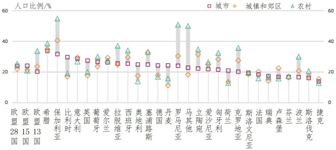 欧盟第七次经济、社会和国土凝聚力报告及其启示(一) 欧盟第七次经济、社会和国土凝聚力报告及其启示(一)