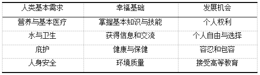 欧盟第七次经济、社会和国土凝聚力报告及其启示(一) 欧盟第七次经济、社会和国土凝聚力报告及其启示(一)