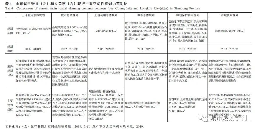 论县级国土空间规划“一张底图”的构建及应用