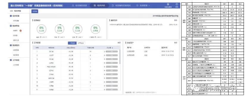 论县级国土空间规划“一张底图”的构建及应用
