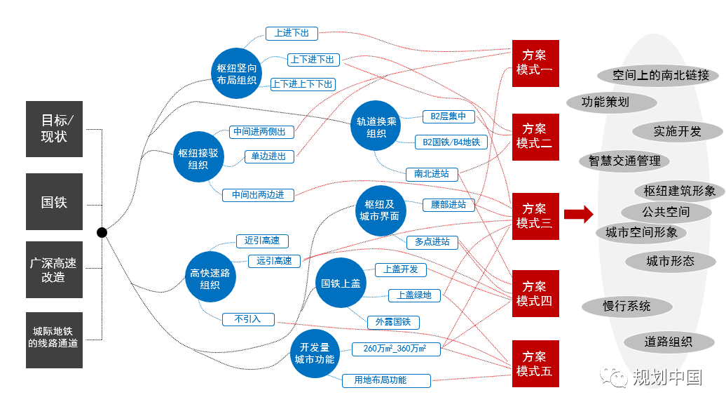 2019年度中规院业务交流会第一天：等待是为了最美的重逢