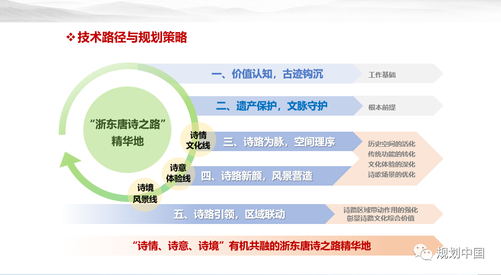 2019年度中规院业务交流会第二天：这里有山川、文明与未来，还有诗与远方