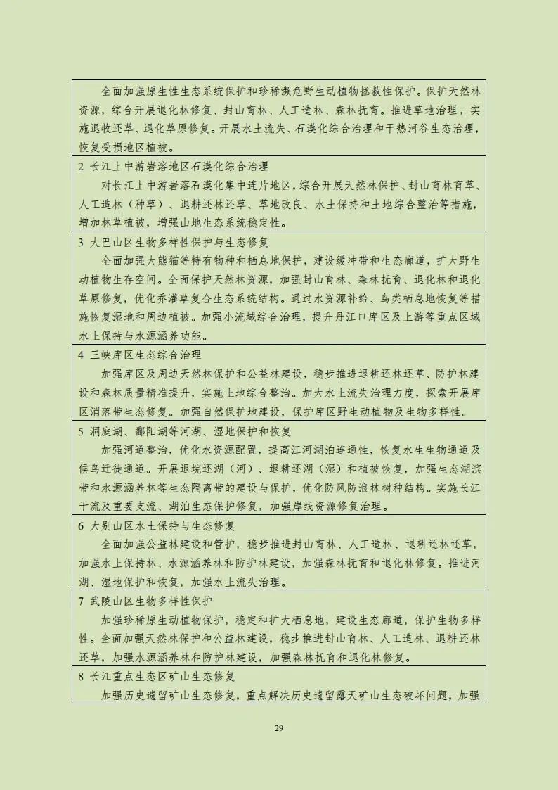 《全国重要生态系统保护和修复重大工程总体规划（2021-2035年）》发布