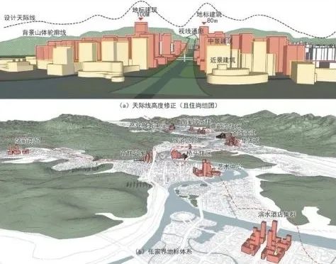 技术思路:基于“容量测算—形态修正”的张家界城市建筑高度定量控制研究 技术思路:基于“容量测算—形态修正”的张家界城市建筑高度定量控制研究