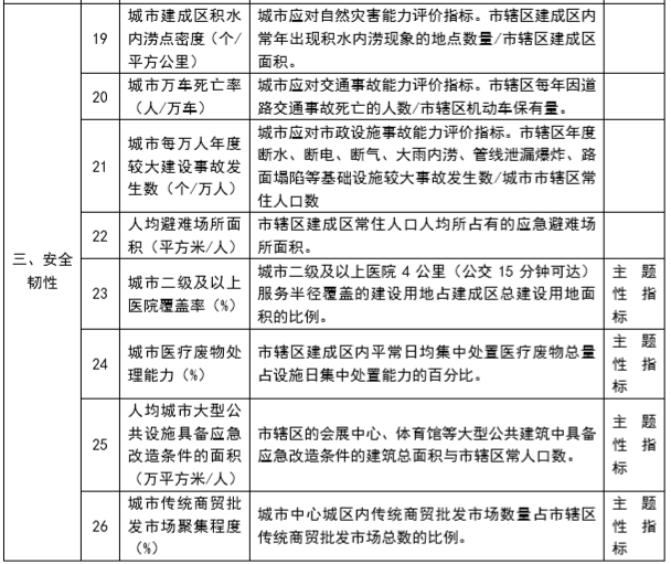 政策︱住建部发布工作方案，开展2020年城市体检工作