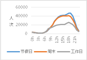 解构武汉2019（二）：大数据视角下的城市人口空间流动分析