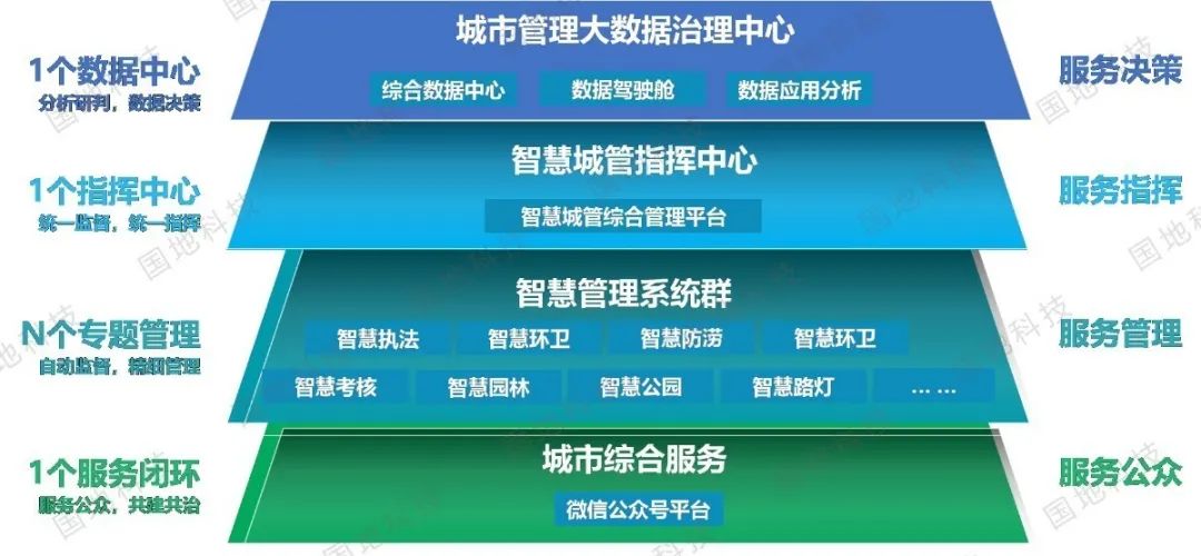研究︱智慧城管：让城市服务智能化，让城市管理精细化