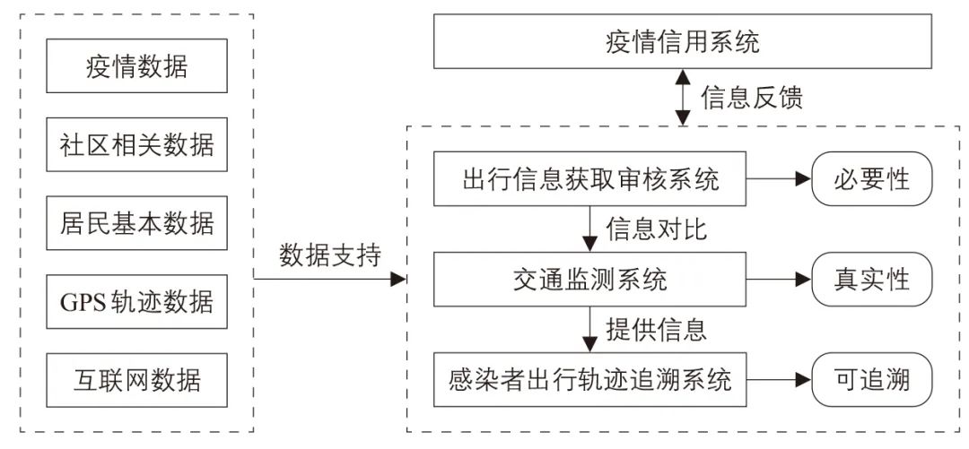 面向防疫的城市交通系统韧性特征及提升策略 面向防疫的城市交通系统韧性特征及提升策略