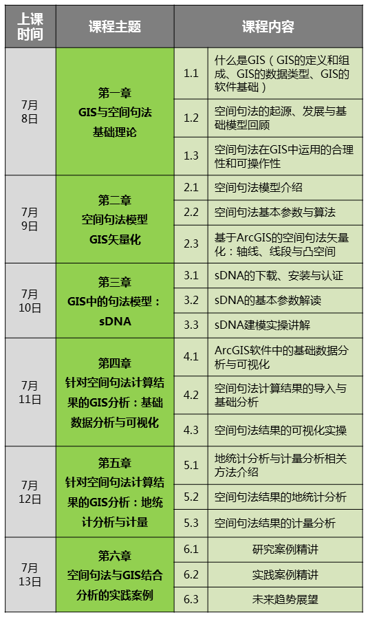 【特训营2：空间句法高阶班】GIS中的空间句法运用 丨城市数据派