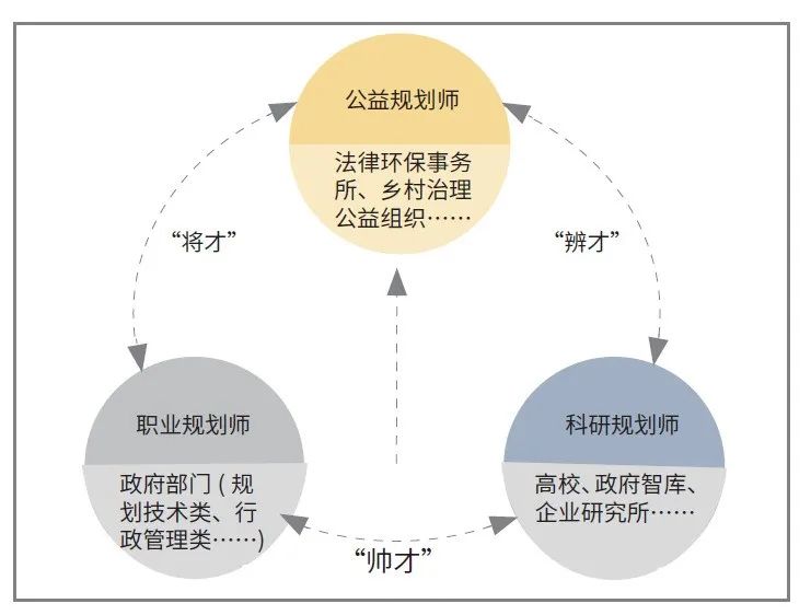 转型创新：面向国土空间规划的城乡规划教育思考