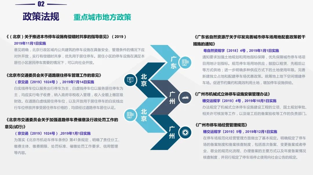 重磅!《2019中国停车行业发展白皮书》发布 重磅!《2019中国停车行业发展白皮书》发布