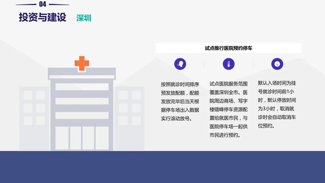 重磅!《2019中国停车行业发展白皮书》发布 重磅!《2019中国停车行业发展白皮书》发布