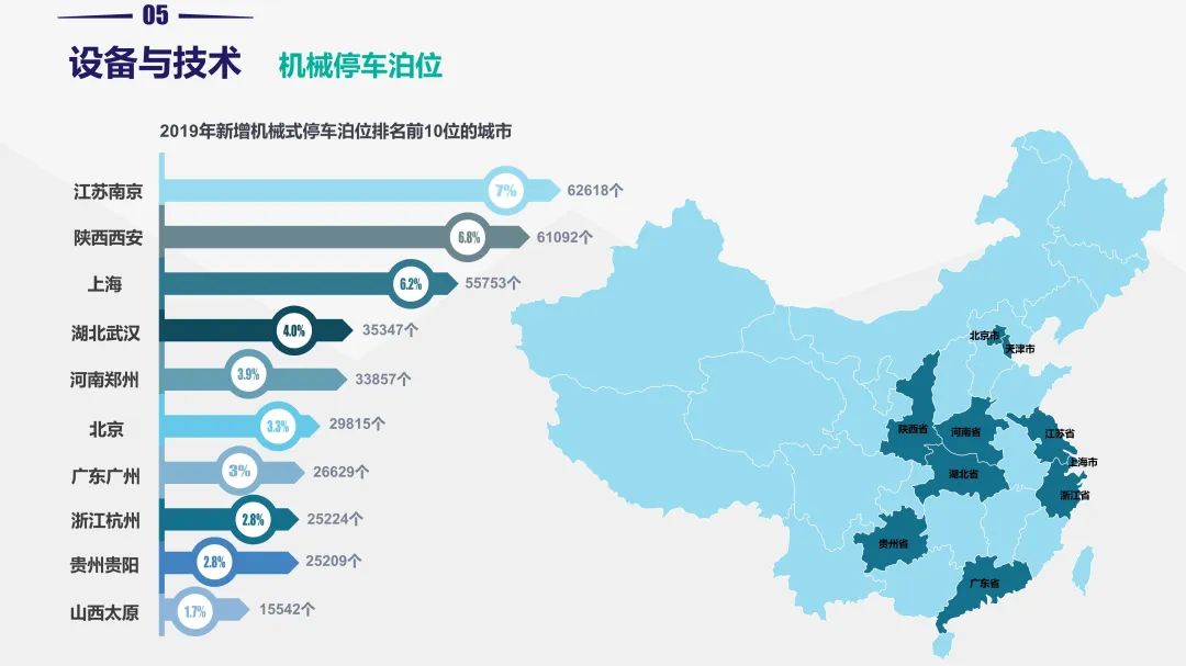 重磅!《2019中国停车行业发展白皮书》发布 重磅!《2019中国停车行业发展白皮书》发布