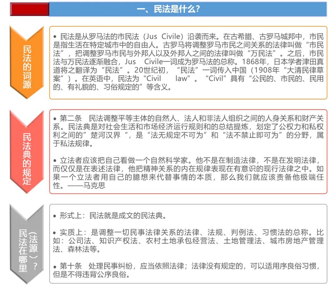 土地日︱民法典制订与自然资源管理