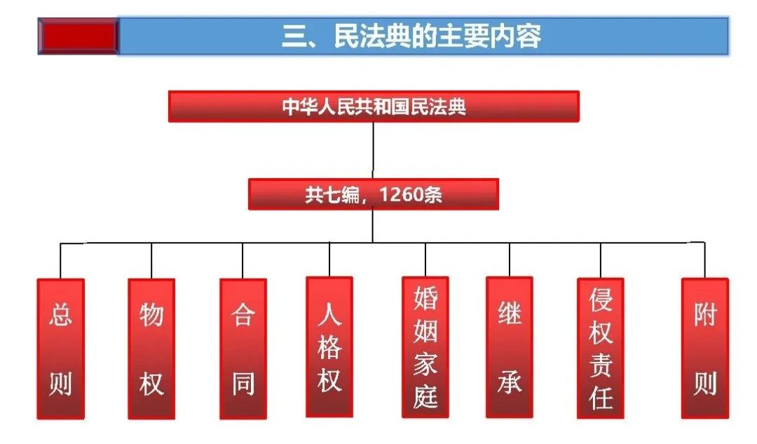 土地日︱民法典制订与自然资源管理