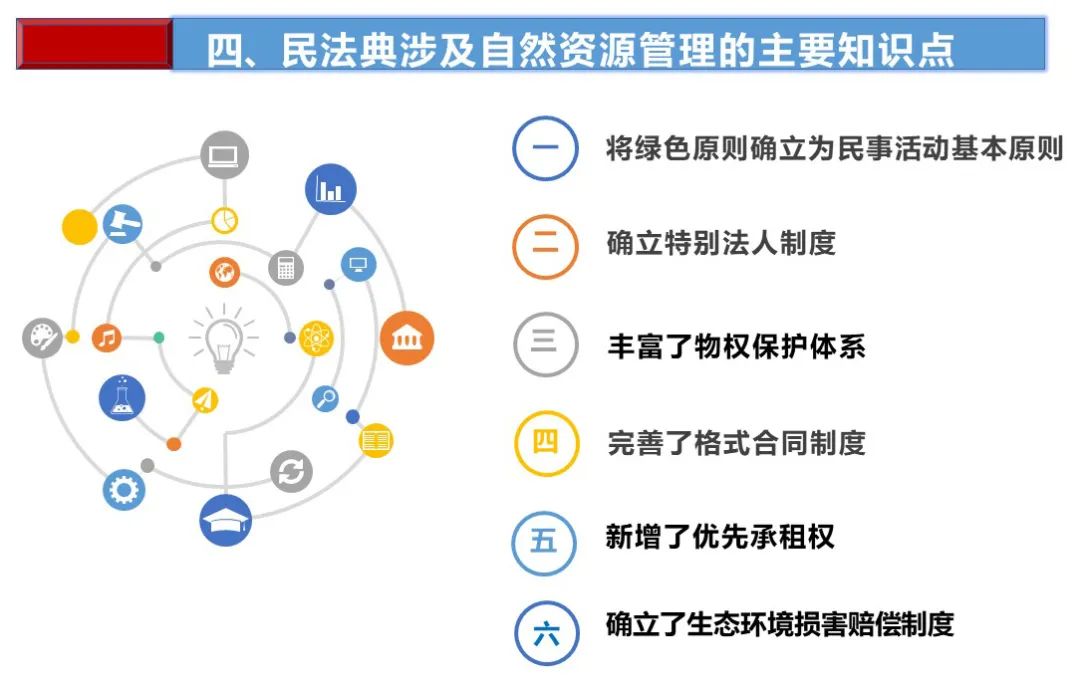 土地日︱民法典制订与自然资源管理